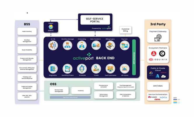 Diagram illustrating the core architecture components.