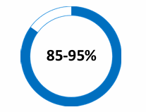 Icon for First Time Resolution