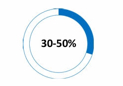 Icon for Customer Impact Reduction