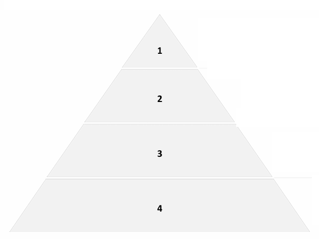 Organization Structure Visualization